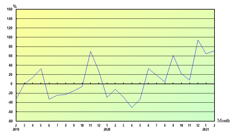 The Land Registry - Statistics - Current Monthly Statistics - Monthly ...