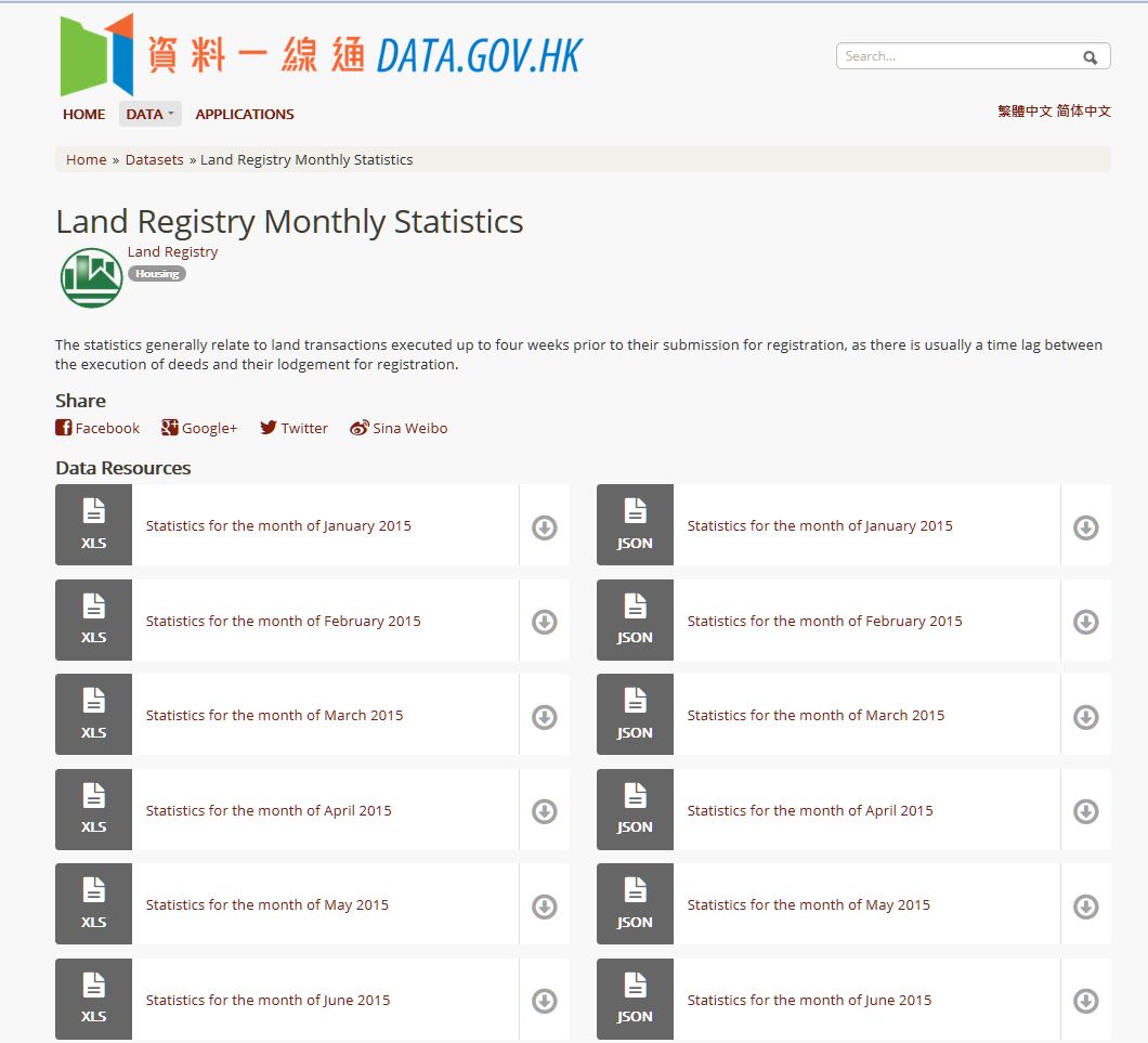 Release of Public Sector Information in Digital Format