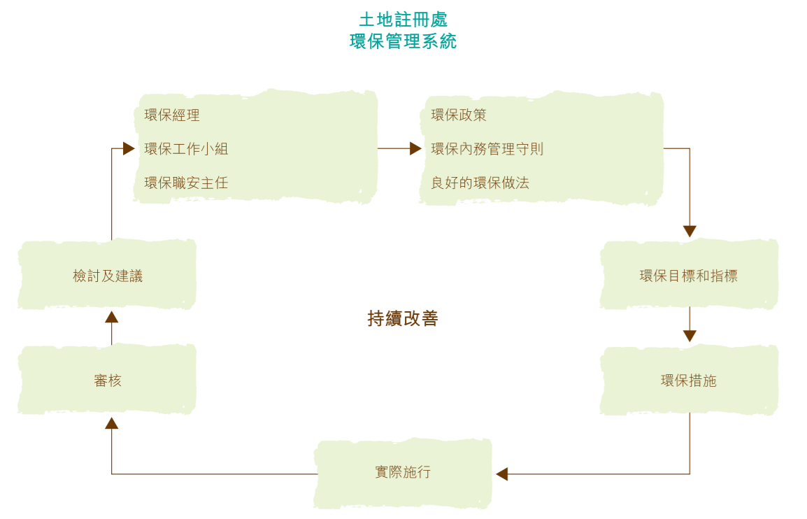 2017年《管制人员环保报告》