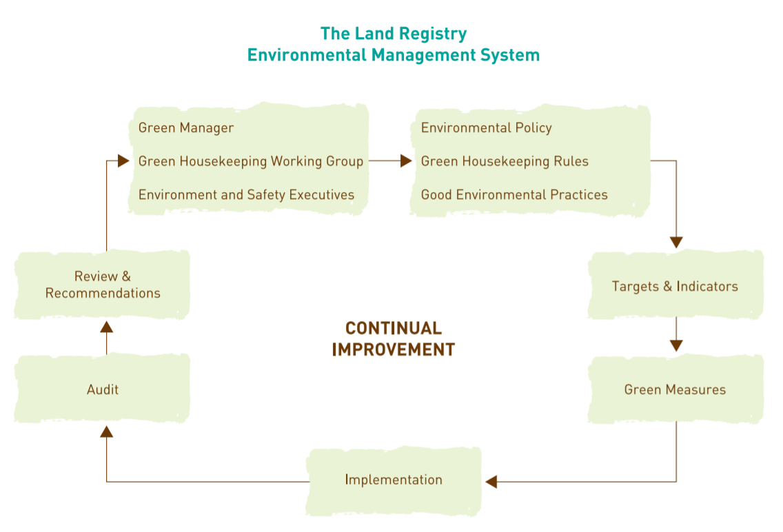 Controlling Officer’s Environmental Report 2017