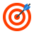 Performance Targets (% meeting service targets)