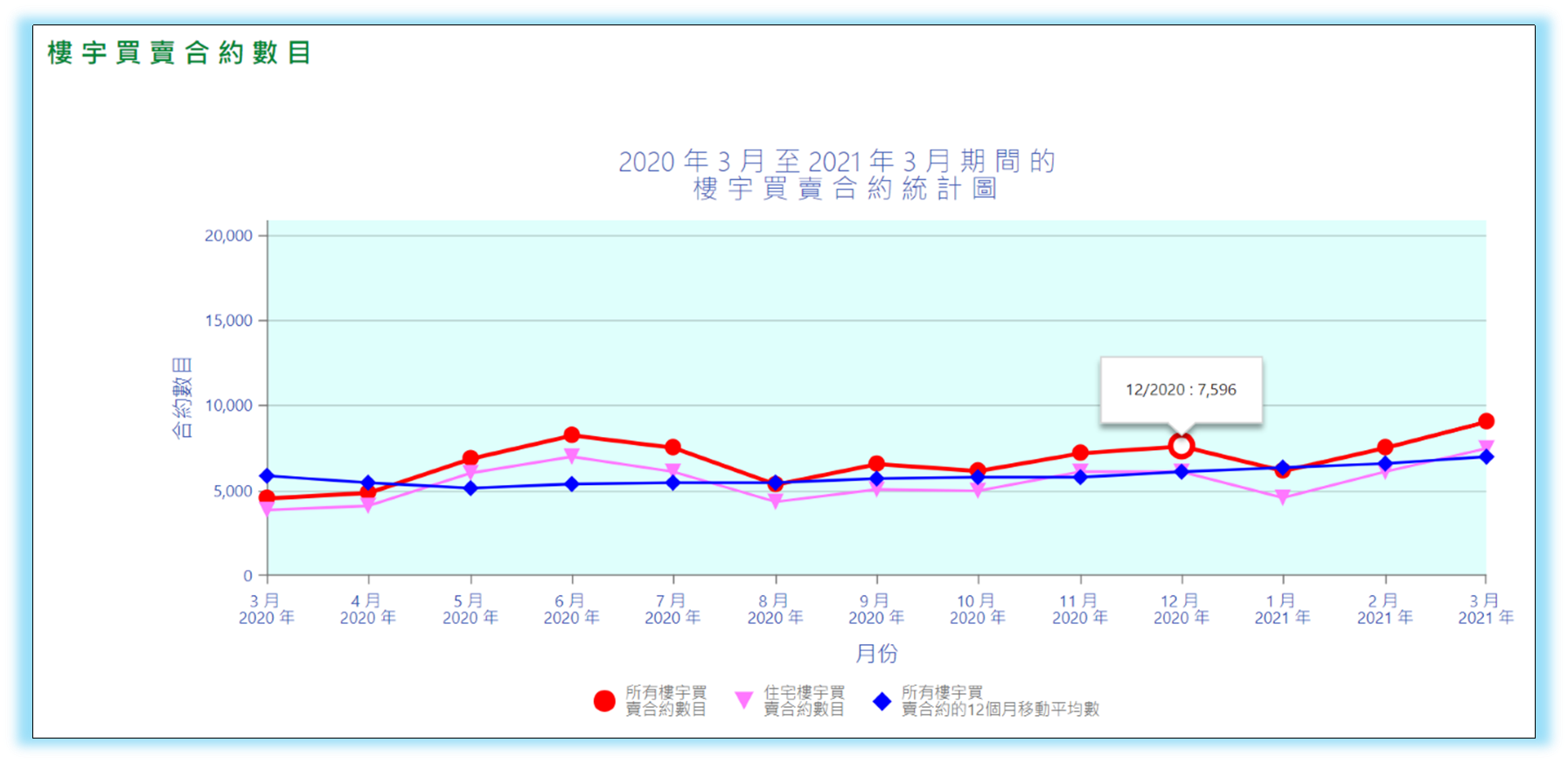 土地注册处全面翻新的网站_图 8 土地注册处全面翻新的网站_图 8