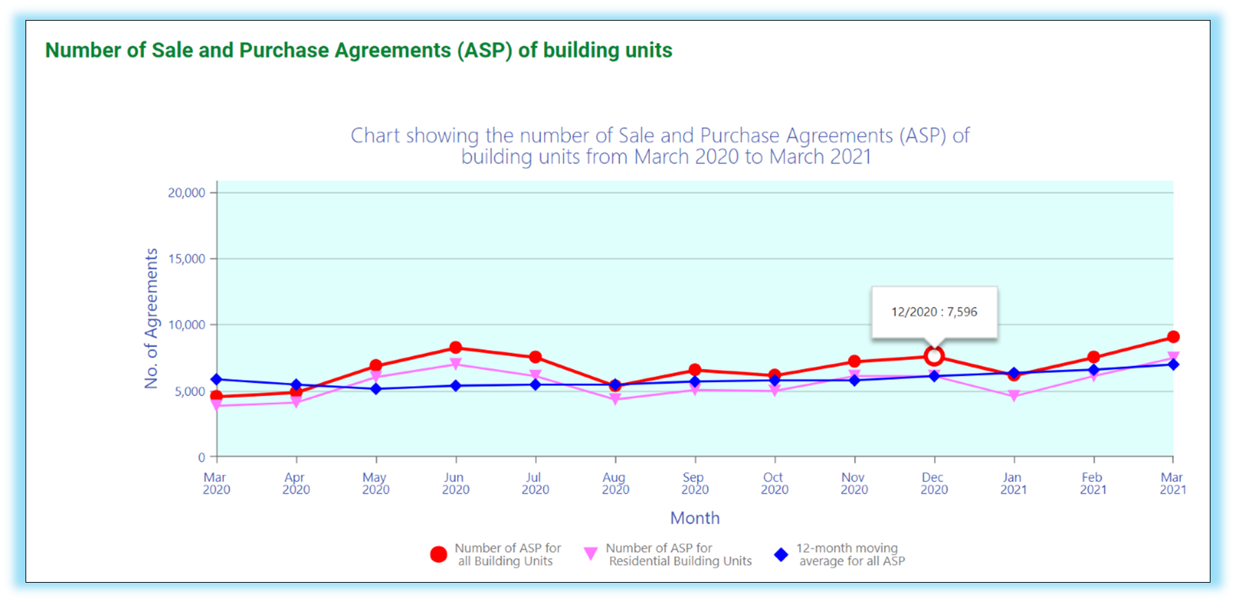 Revamped Website of the Land Registry_Image 8