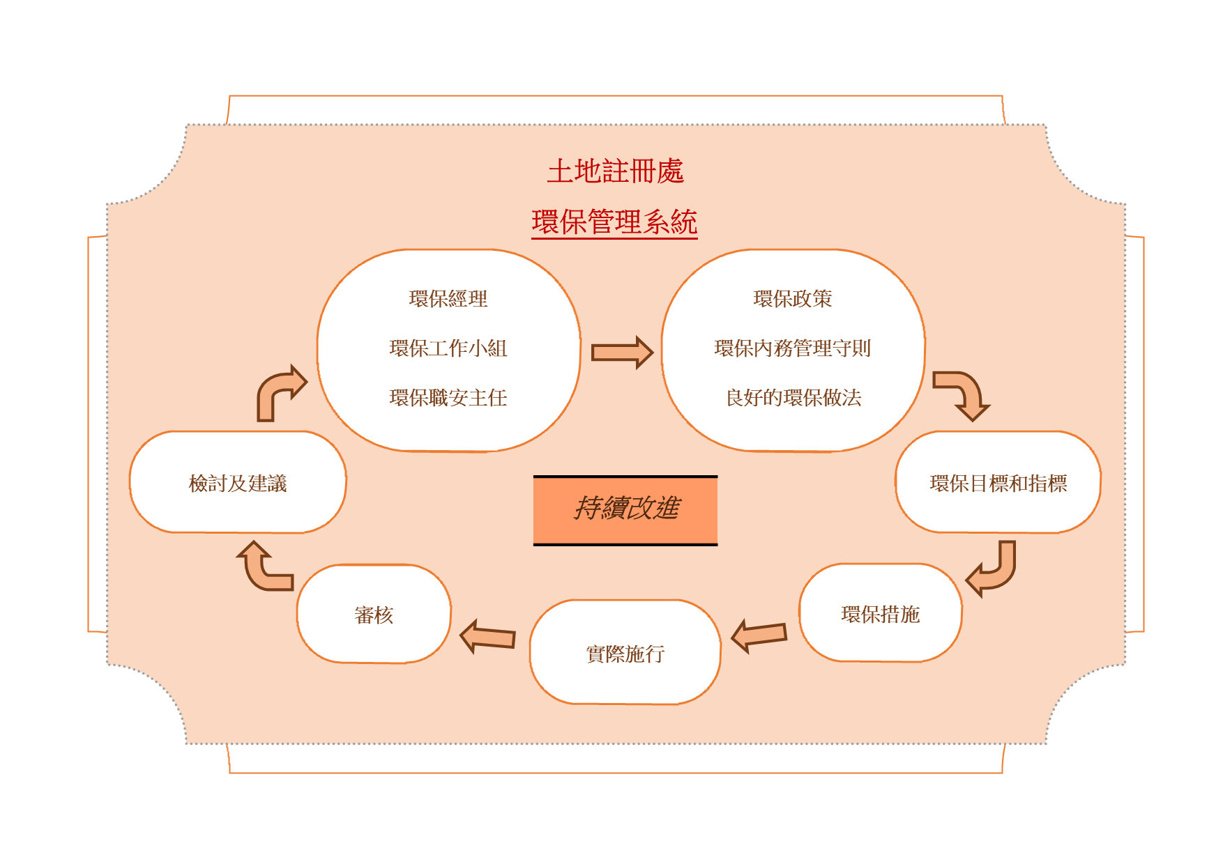 2021年《管制人員環保報告》